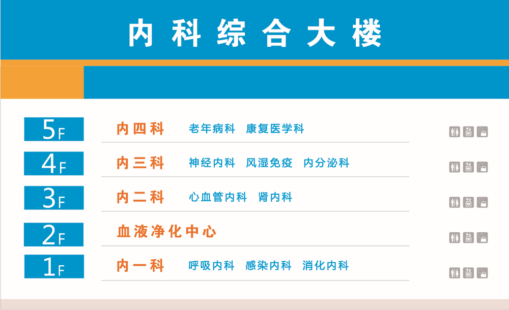 包含內科各病區(qū)